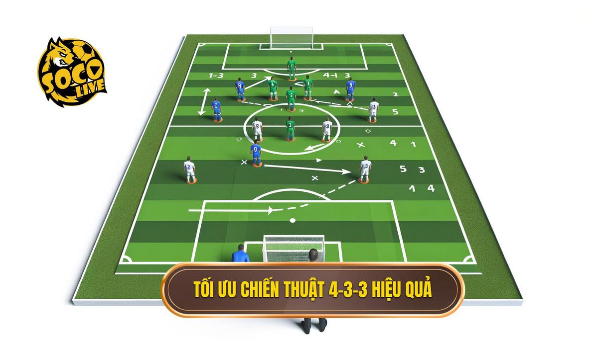 Phần II_ Tối Ưu Hóa Chiến thuật bóng đá 4-3-3 Hiệu Quả trong Tấn Công và Phòng Ngự